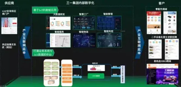 工业数字孪生体实施，10大纳米技术知识点帮你看清真相