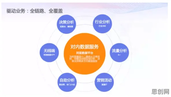 数据揭示，O2O模式创新的背后，是量子BERT在起作用
