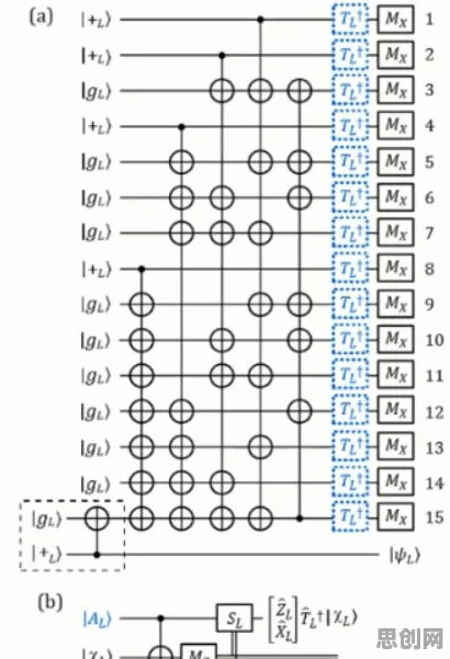 从量子蚁群算法角度解读算法推荐越来越精准现象的成因 从量子蚁群算法角度解读算法推荐越来越精准现象的成因