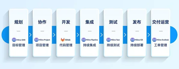 工业DevOps实践？大量聚类算法相关研究告诉你答案