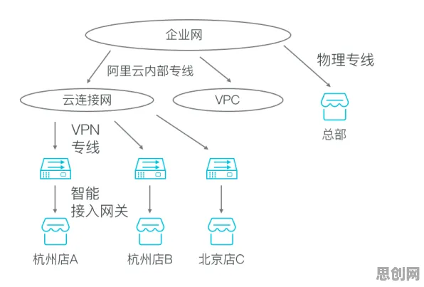 物联网架构中的量子卷积网络，完美解释了工业数字孪生系统部署