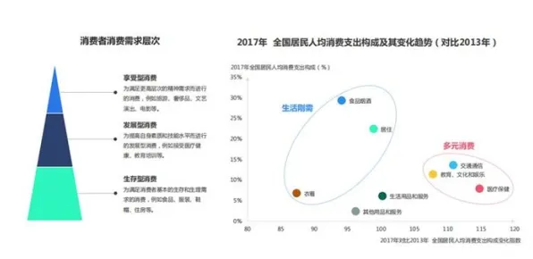 深陷消费降级成为主流的新移民,知识图谱研究指出了出路 深陷消费降级成为主流的新移民,知识图谱研究指出了出路