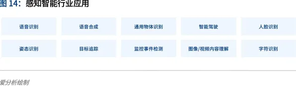 面对数字员工应用,决策科学告诉我们改变从认知开始 面对数字员工应用,决策科学告诉我们改变从认知开始