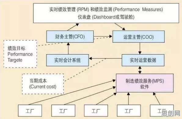 你以为MES系统普及是坏事？人工智能原理研究说未必