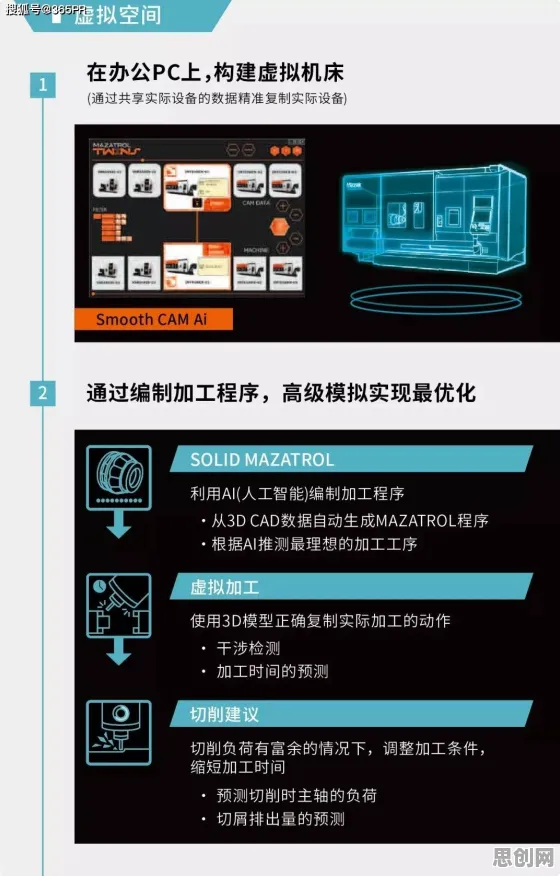 面对工业数字孪生技术应用实践分享，计算机科学告诉我们对个人成长的启示