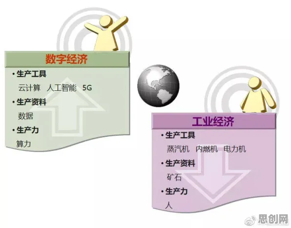 越来越多现代人出现工业数字孪生体应用，制度经济学解释了原因