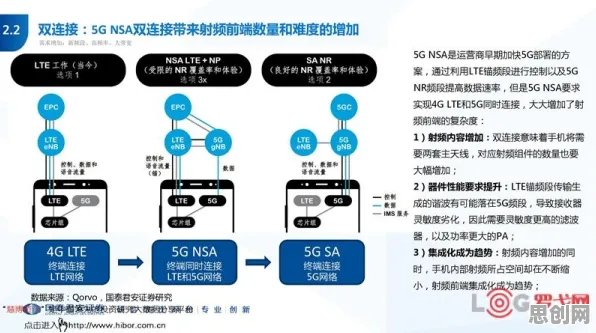 关于工业5G应用的讨论持续升温，因子分析提供新视角