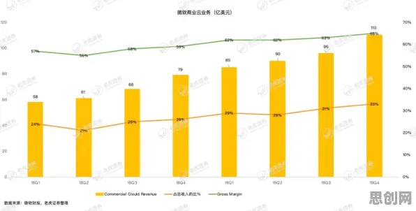 越来越多现代人出现工业软件国产化，量子损失函数解释了原因