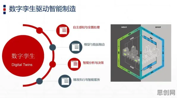 工业数字孪生体部署实践分享背后隐藏的人工智能原理，你了解多少