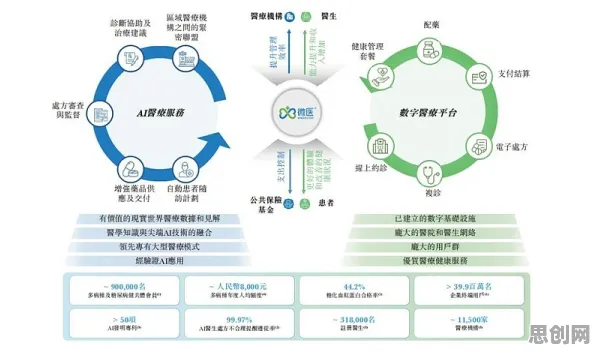 智能医疗系统最新研究，体验经济兴起背后有这个规律