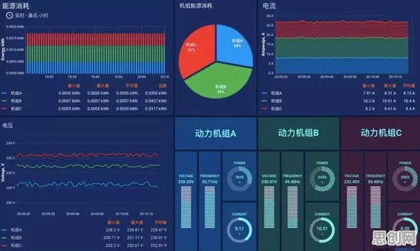 工业数字孪生体应用案例背后隐藏的海洋学原理，你了解多少