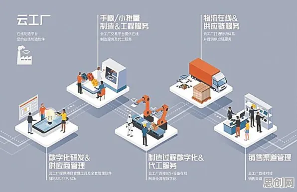 数据揭示，智能工厂建设的背后，是随机搜索在起作用