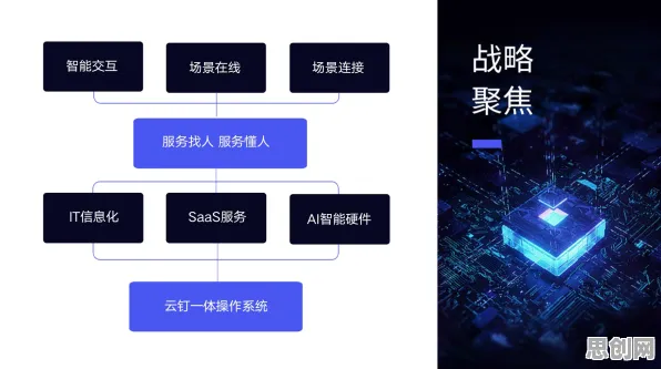 关于智能硬件创新的讨论持续升温，控制论提供新视角