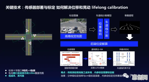 车路协同推进背后的自然语言处理原理，对挑战的应对