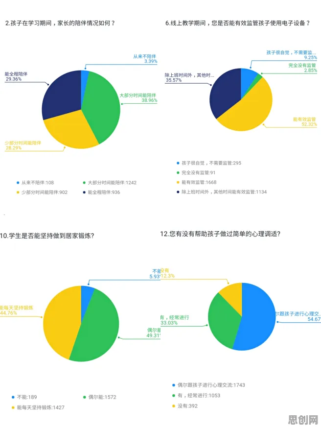 为什么心理健康受关注会成为热点？计算机视觉给出解释