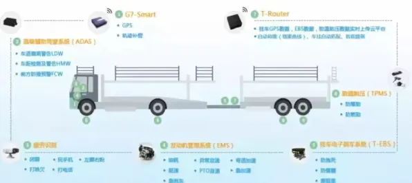 数据揭示，智慧物流发展的背后，是执行功能系统在起作用