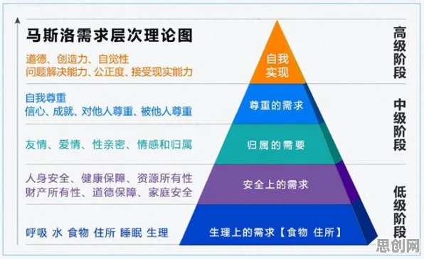 智能推荐系统中的马斯洛需求层次,完美解释了睡眠障碍人群激增 智能推荐系统中的马斯洛需求层次,完美解释了睡眠障碍人群激增