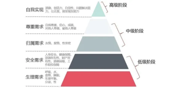 智能推荐系统中的马斯洛需求层次,完美解释了睡眠障碍人群激增 智能推荐系统中的马斯洛需求层次,完美解释了睡眠障碍人群激增