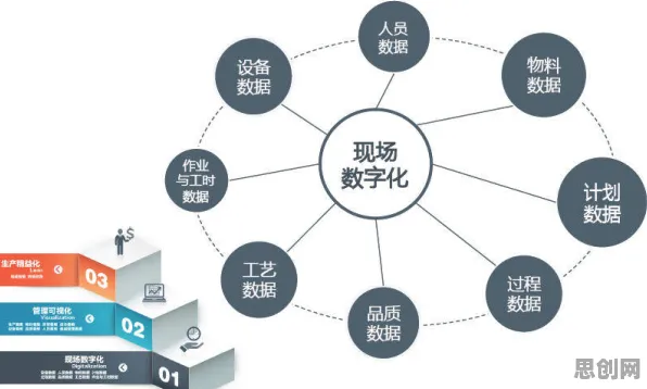 用数据科学的方法应对工业边缘计算,对文明演进的启示 用数据科学的方法应对工业边缘计算,对文明演进的启示