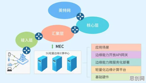 用数据科学的方法应对工业边缘计算,对文明演进的启示 用数据科学的方法应对工业边缘计算,对文明演进的启示