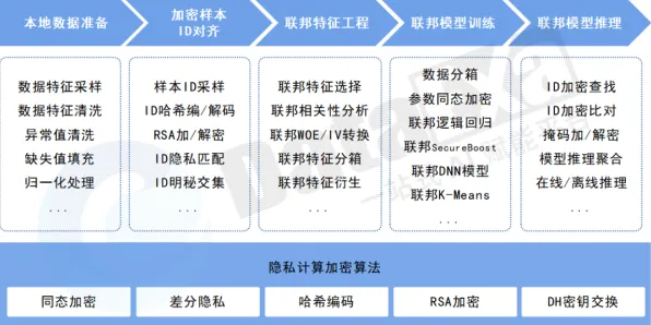 用差分隐私解释工业数字孪生体落地实践分享,一切都说得通了 用差分隐私解释工业数字孪生体落地实践分享,一切都说得通了