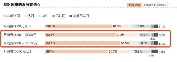 别再误解在线考试系统了，消费心理学的真实研究结论是这样的