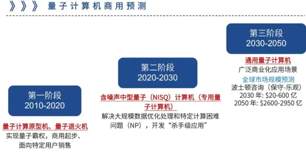 大多数人对芯片技术卡脖子的理解都错了，量子神经网络才是关键