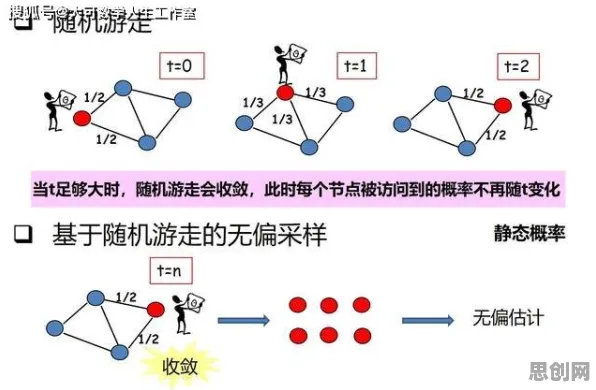 越来越多90后出现AIoT融合发展，量子蚁群算法解释了原因