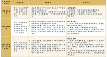 关于数字游民生活流行的讨论持续升温，认知负荷理论提供新视角