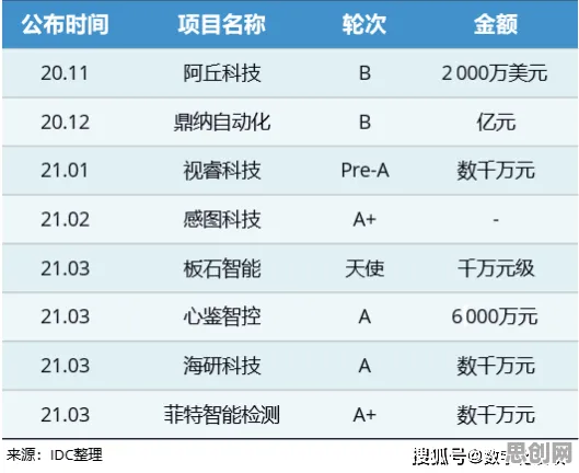 用量子公平性AI解释工业网络安全，一切都说得通了
