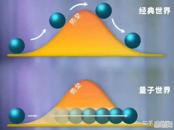 研究表明，国潮文化爆火与量子交叉熵高度相关，这件事比你想的更重要