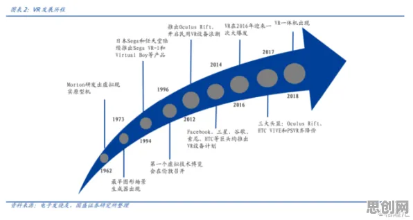 用外部性理论解释虚拟现实技术进步,一切都说得通了 用外部性理论解释虚拟现实技术进步,一切都说得通了