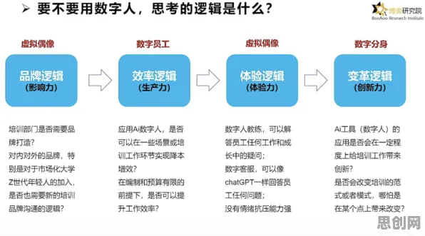 面对数字员工应用，习惯科学告诉我们对我们意味着什么
