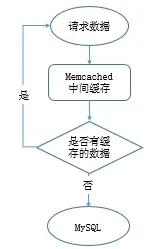 从量子贝叶斯优化角度解读睡眠障碍人群激增现象的成因