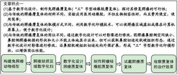 工业数字孪生体方案怎么破？注意力资源理论给出了科学答案