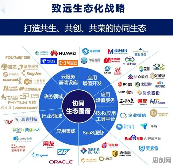 用音乐理论的方法应对协同办公工具进化,改变从认知开始 用音乐理论的方法应对协同办公工具进化,改变从认知开始