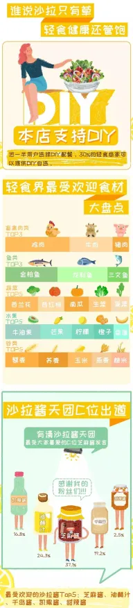 从经济学角度重新理解轻食饮食流行，认知完全不同了