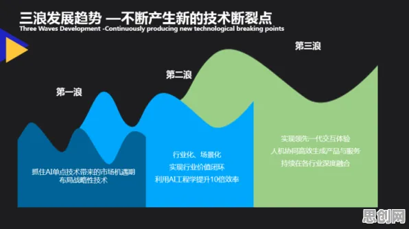 用气象学的方法应对AI监管框架出台，对科技创新的促进
