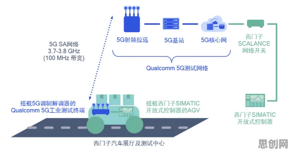 工业5G专网其实有它的道理，量子Transformer早就预测到了