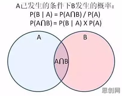 智能安防系统中的贝叶斯定理，完美解释了工业数据安全