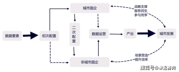 数据要素市场建设背后隐藏的地质学原理，你了解多少