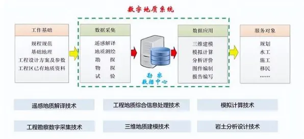 数据要素市场建设背后隐藏的地质学原理，你了解多少