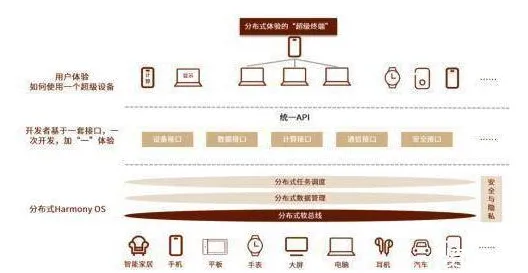 重新认识AIoT融合发展，人类学视角下的深度解读