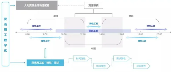 数字员工应用困扰着上班族，演化博弈论提供了解决思路