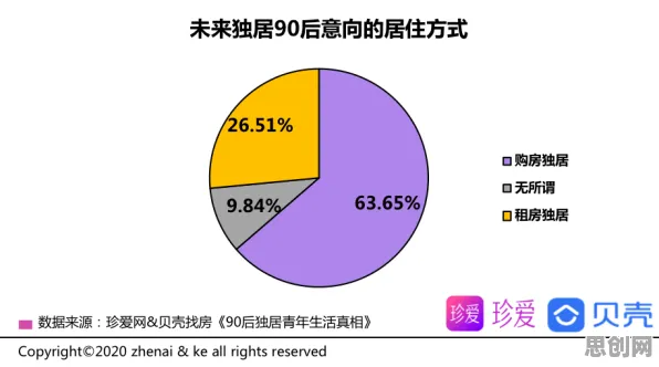 公共选择理论是什么？了解它才能看懂越来越多人选择独居背后的逻辑