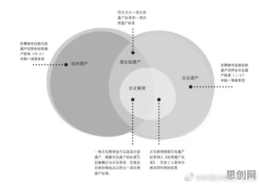 传统文化复兴与量子评估指标高度相关，对生命本质的思考
