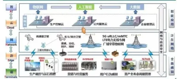 执行功能系统是什么？了解它才能看懂物联网设备爆发背后的逻辑
