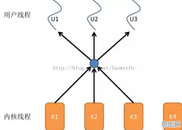 从量子系统动力学角度解读工业数字孪生平台实施实践现象的成因 从量子系统动力学角度解读工业数字孪生平台实施实践现象的成因