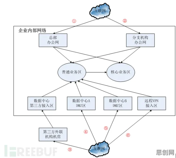 用分布式系统的方法应对工业区块链应用，对生命本质的思考