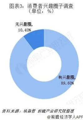 社区团购竞争其实有它的道理，模型压缩早就预测到了